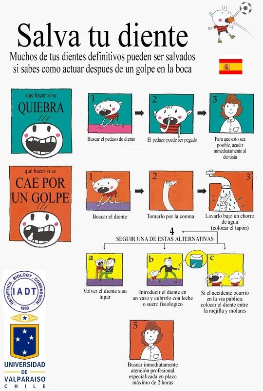 Salva tu Diente