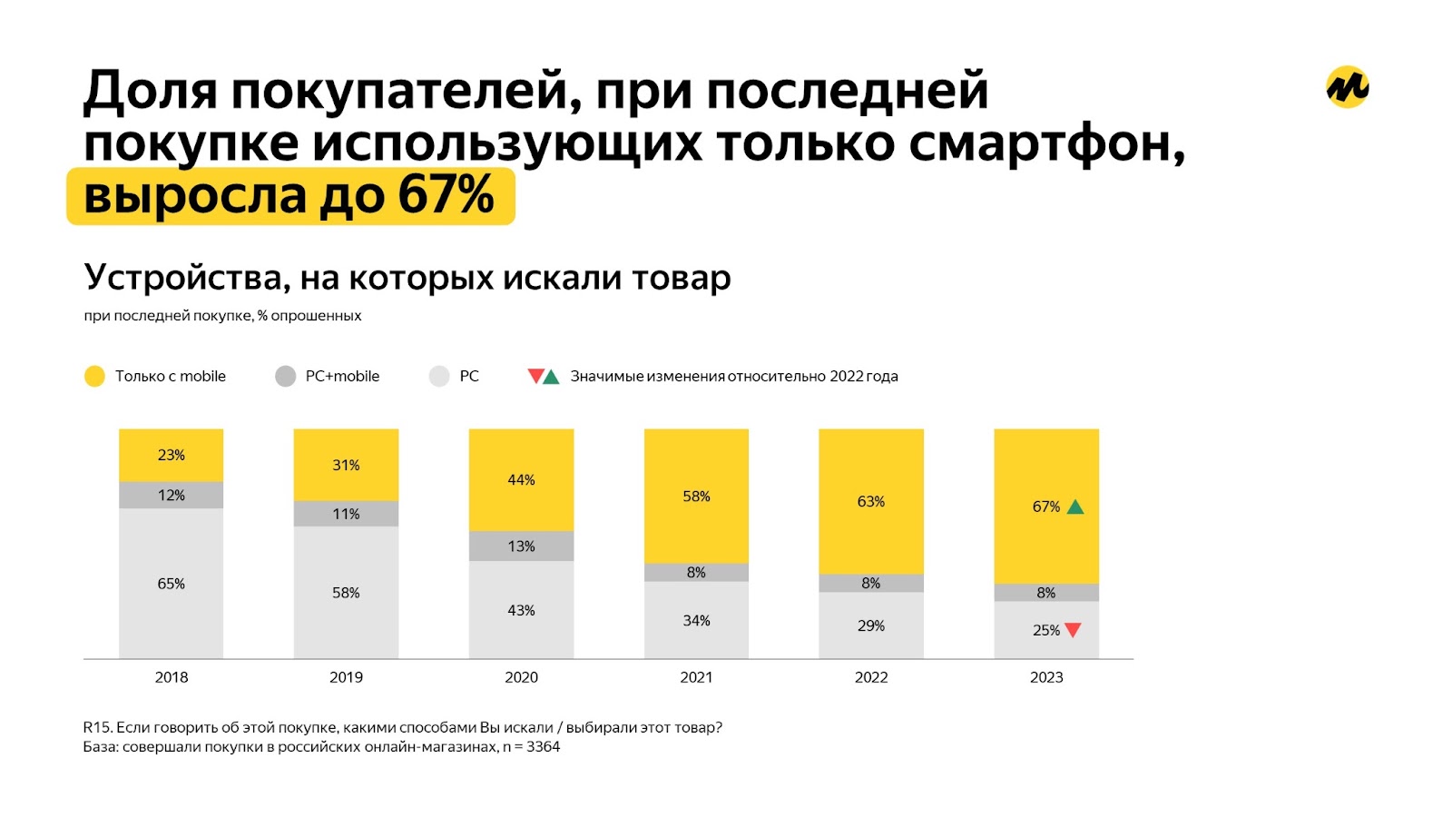 лояльности