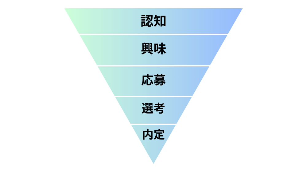 フレームワークの解説