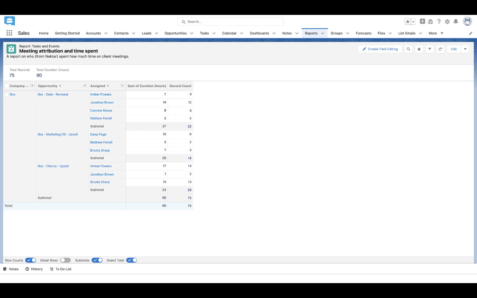 Why your 2024 Revenue Planning needs Internal Activity Attribution Data