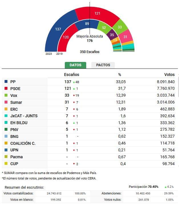 Tabla  Descripción generada automáticamente