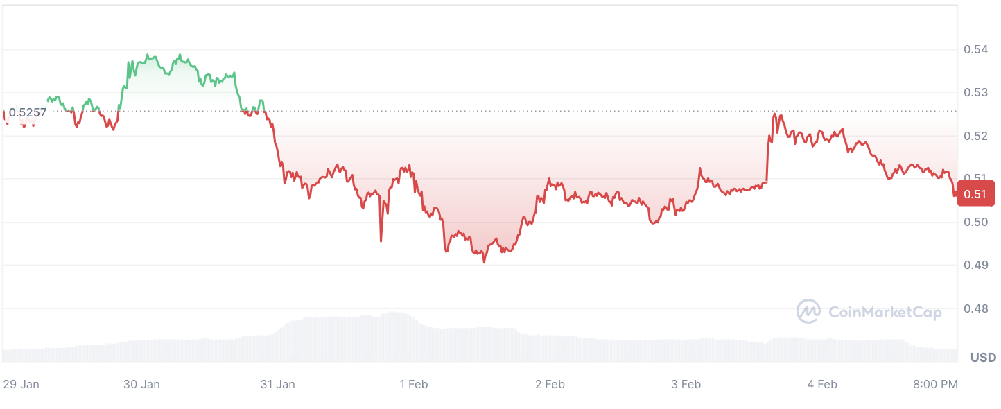 cmc-chart