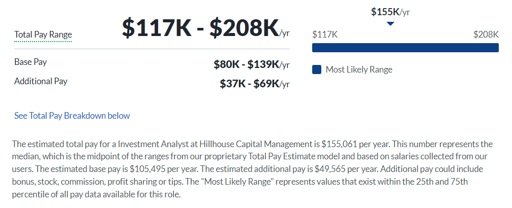 Hillhouse Investment salary
