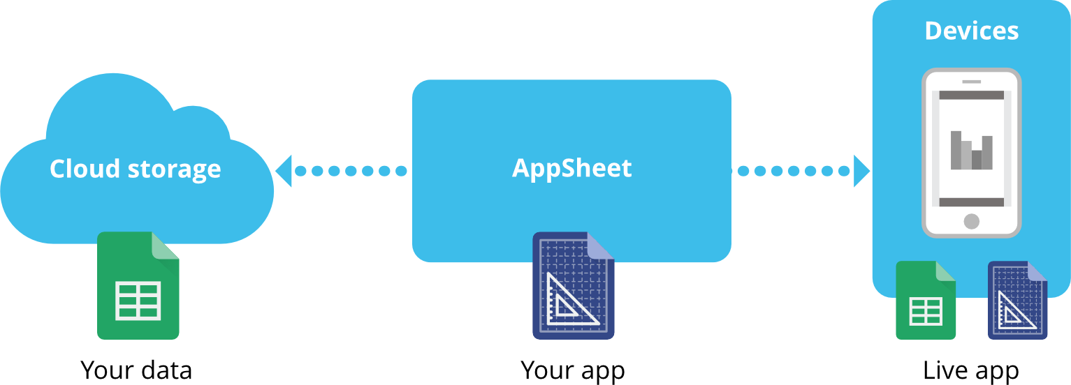 Tối ưu hóa ứng dụng doanh nghiệp bằng AppSheet