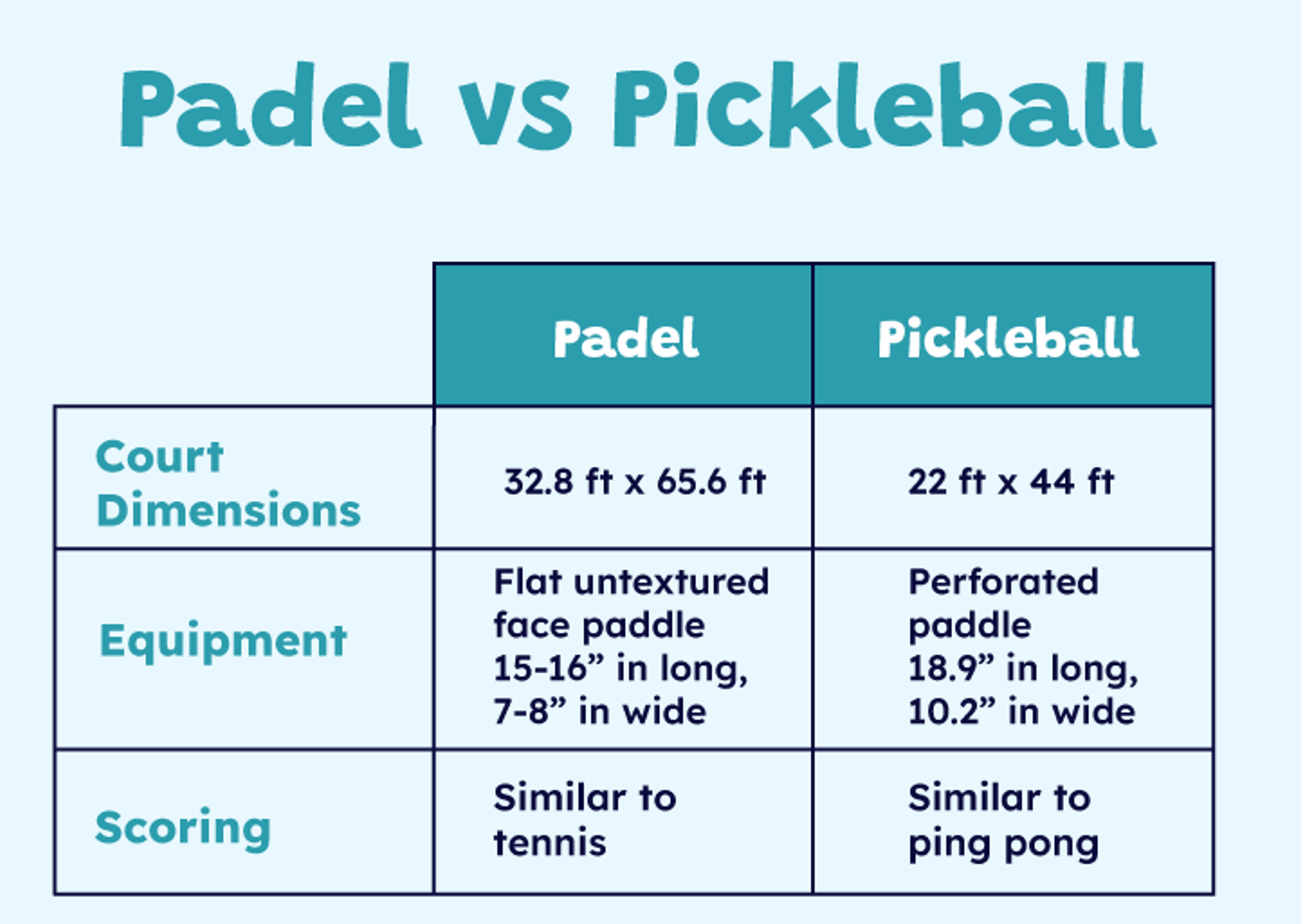 Paddleball vs pickleball