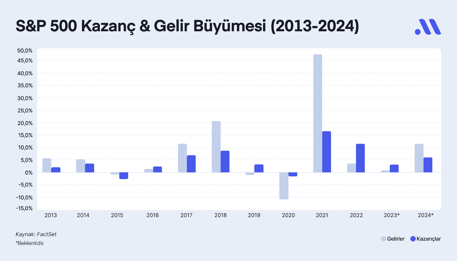 2024'te Bilançolar Parlayacak mı? Hangi Sektörler Öne Çıkacak?