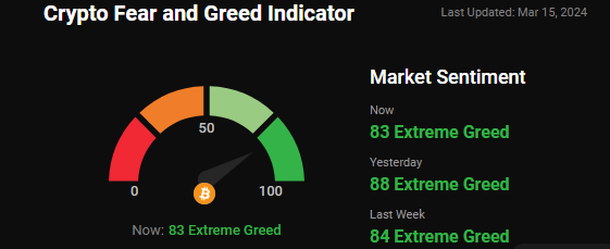 fear and greed index fear and greed index