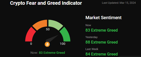 fear and greed index