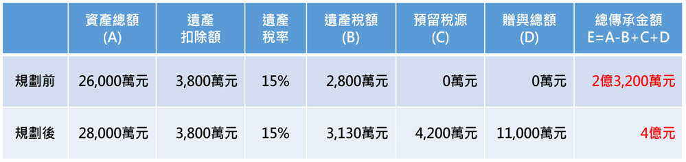 安睿宏觀，安睿宏觀評價，稅務策略，稅務優惠，稅收減免，財務目標，資產配置，投資管理，退休規劃，傳承計劃，理財工具，資產保護，理財規劃師，投資理財，理財規劃，稅務管理，節稅，避稅，減稅，省錢，省錢方法，財務管理，家庭資產，繼承，高資產客戶定義