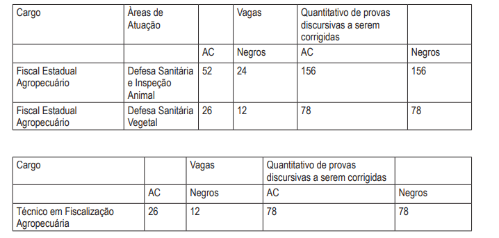 Saiu o edital do concurso ADAB 2024, ofertando 160 vagas imediatas! Provas em junho!