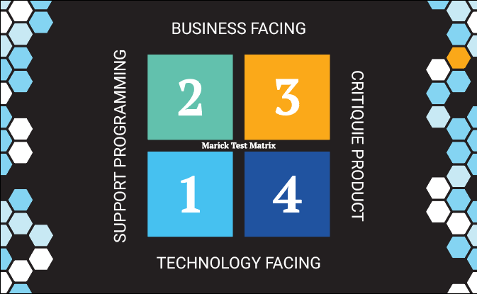 Marick's Testing Quadrant shows where Testaify fits into the mix: Quadrants 3 and 4, the Product Critique.