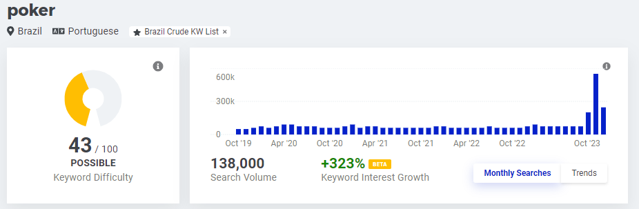 O número surpreendente da indústria de cassinos online do Brasil - os fatosBlog 