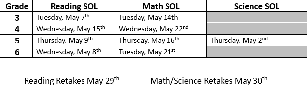 SOLs during the month of may