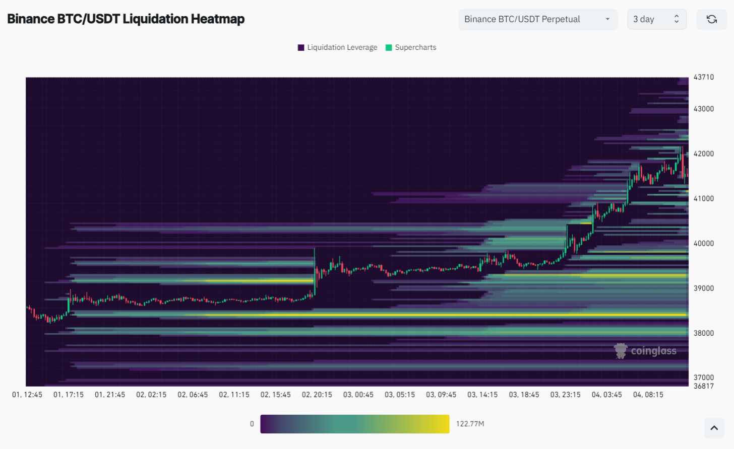grafico bitcoin liquidation map