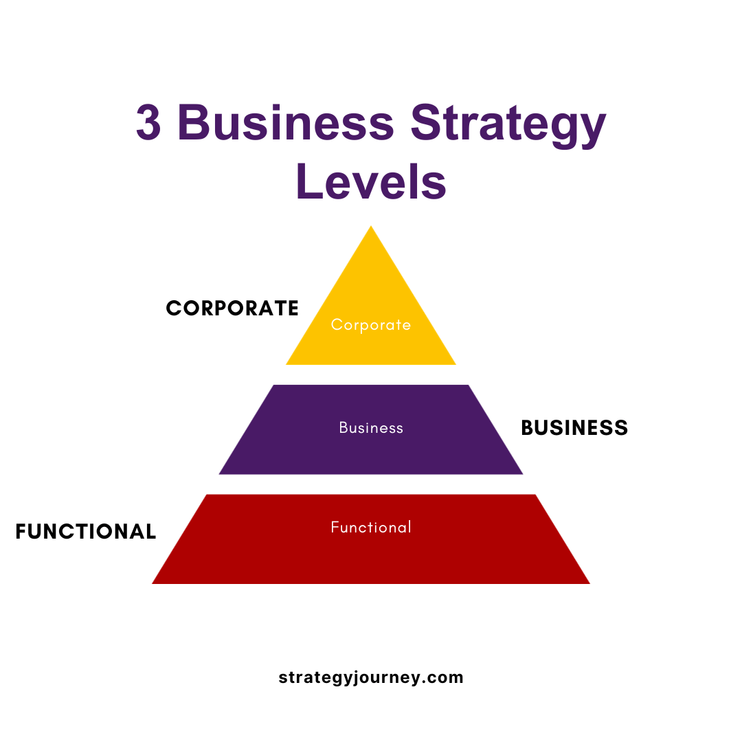 Business Level Strategies: What are they, How to use it? | THE STRATEGY ...