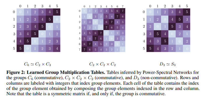 representation of a finite group