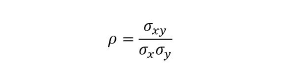 Sample correlation coefficient equation 