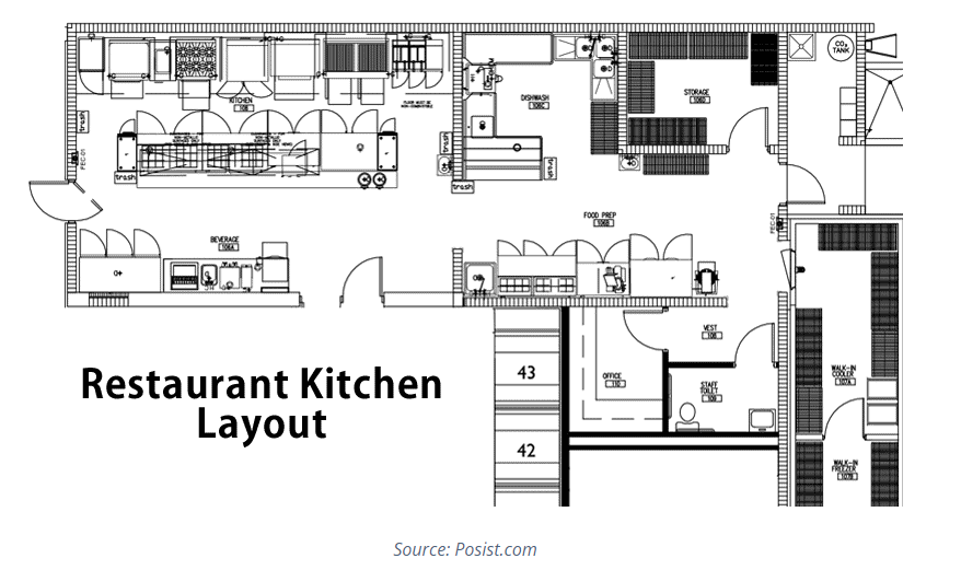 Example of a restaurant kitchen layout