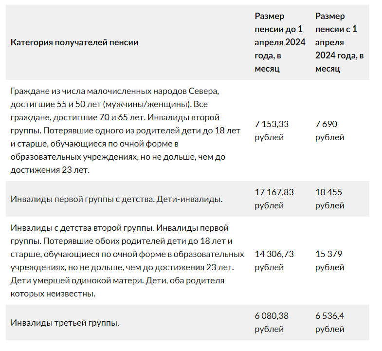 Отмена пенсионной реформы в 2024 д