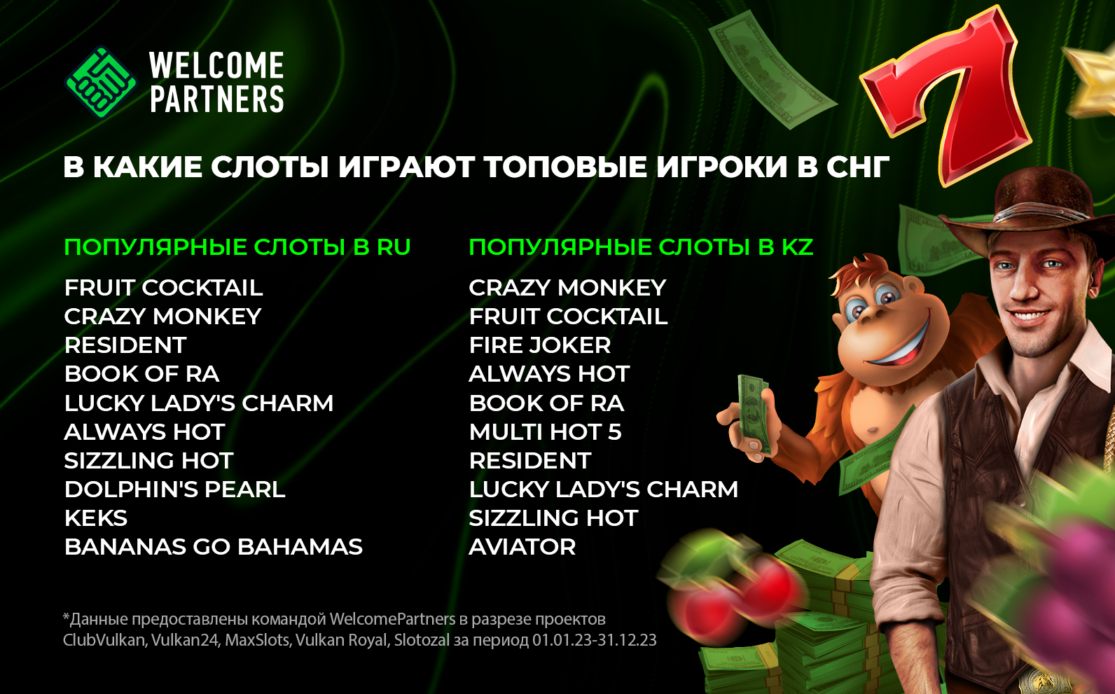 Популярные слоты 