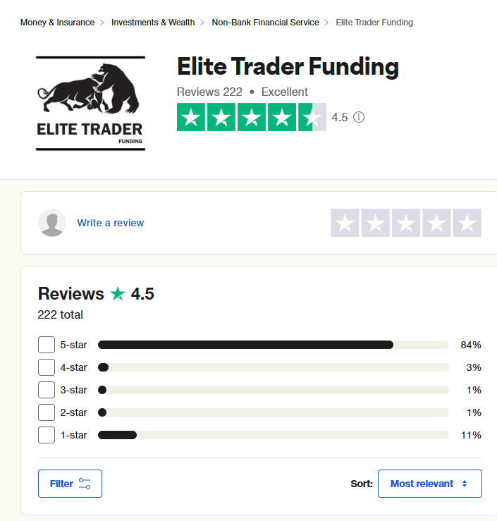 Elite Trader Funding Trustpilot