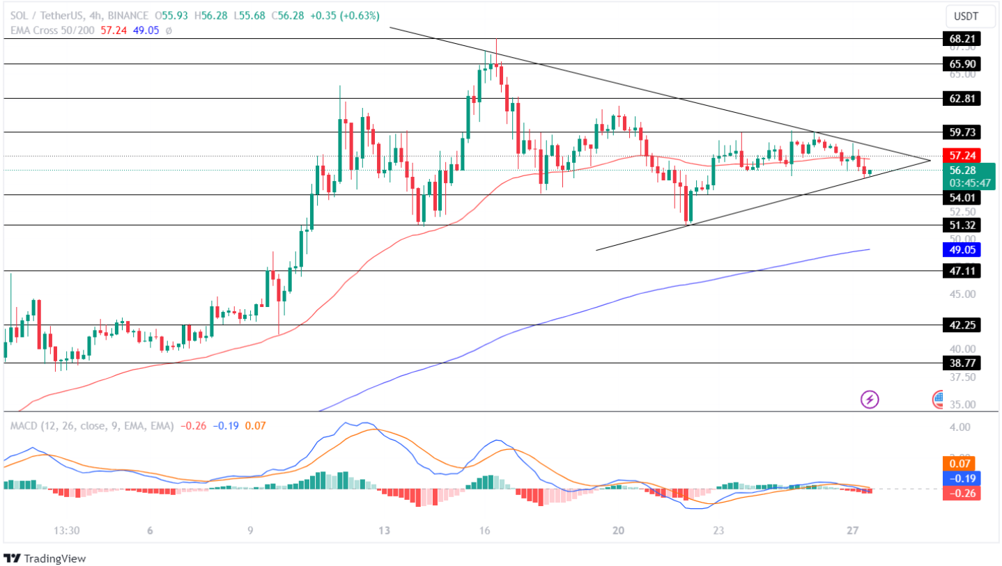 Solana Price Analysis