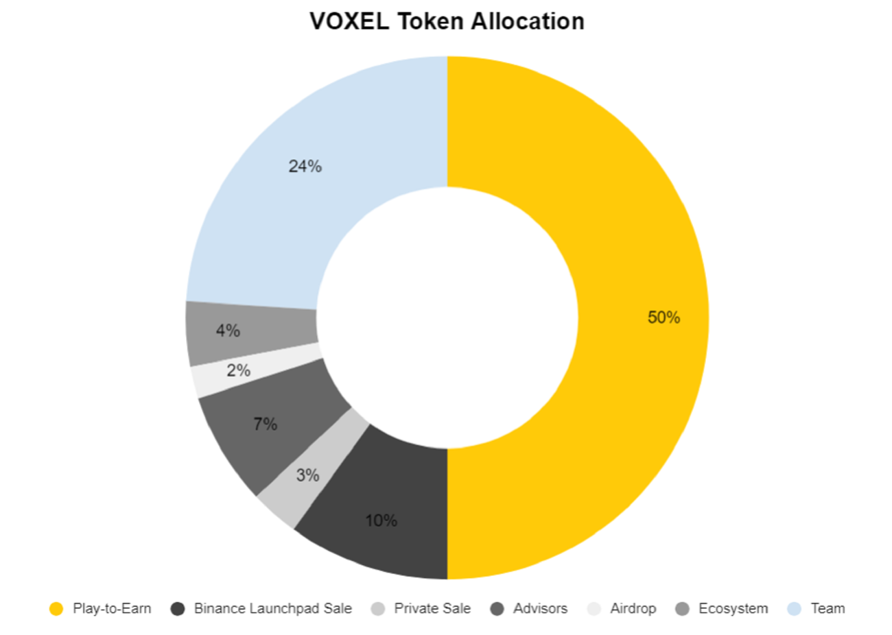 voxies token allocation