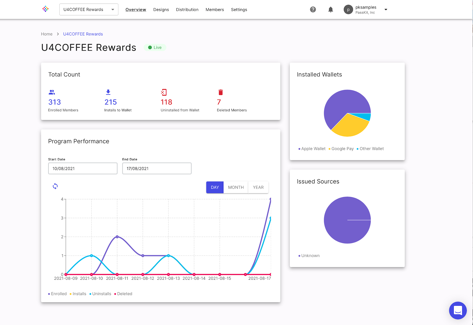 gift card management system performance