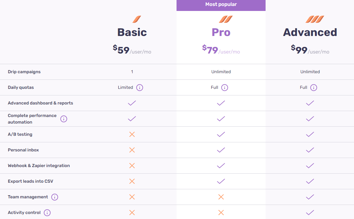 Dripfy Pricing Plans