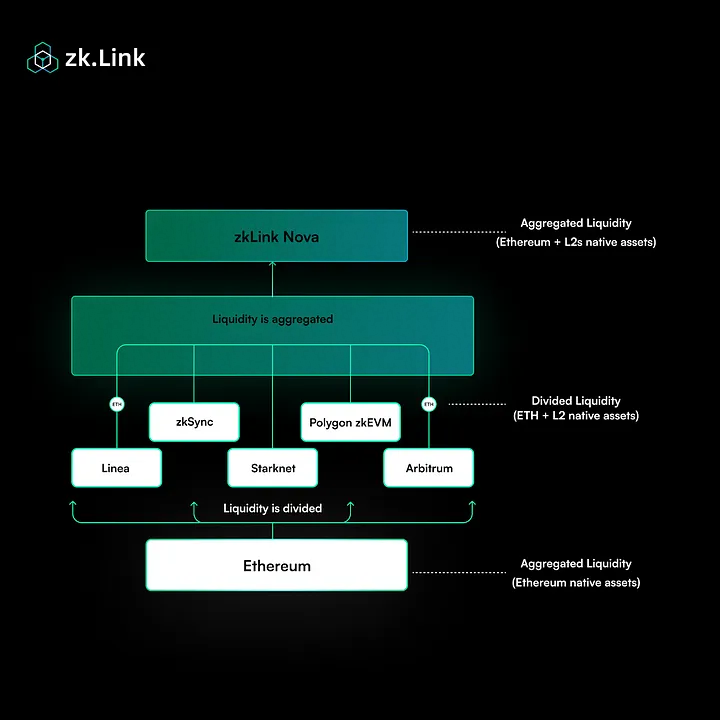 zkLink ecosystem