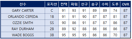 텍스트, 스크린샷, 번호, 폰트이(가) 표시된 사진

자동 생성된 설명