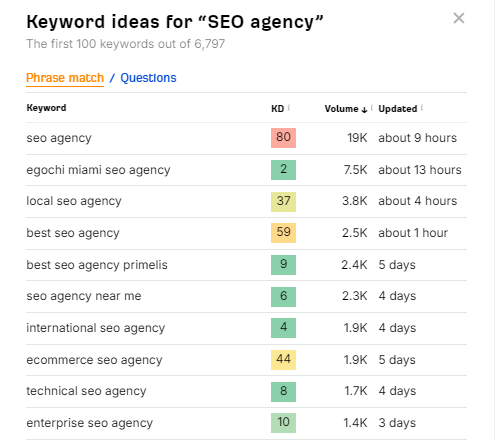 Ahref keyword research 