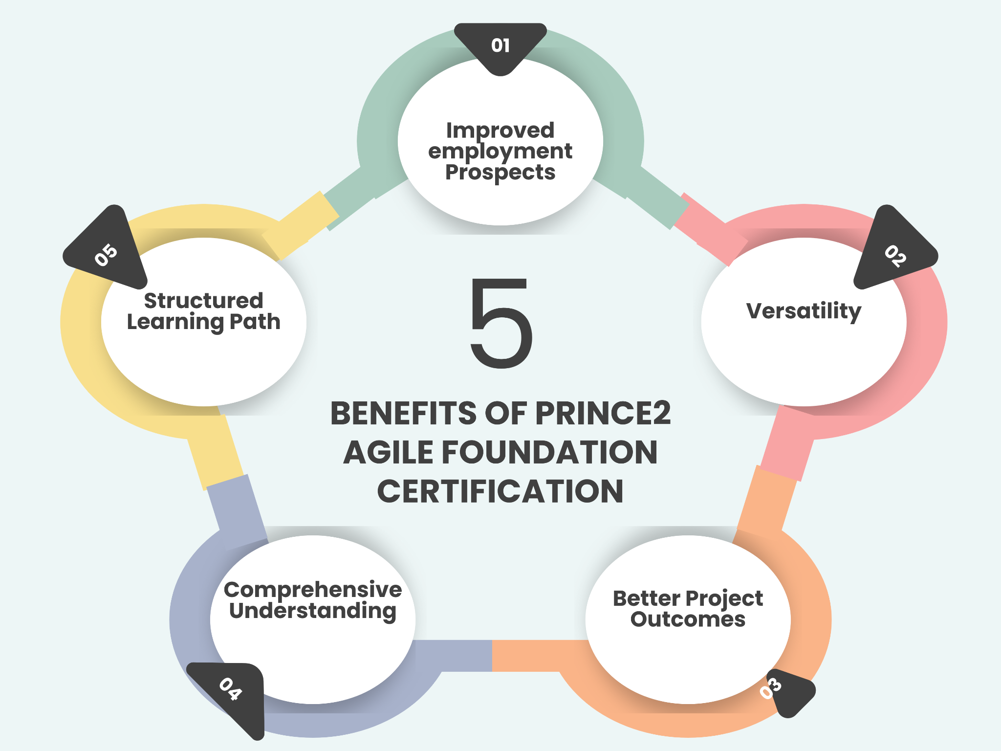 prince-2-agile-foundation