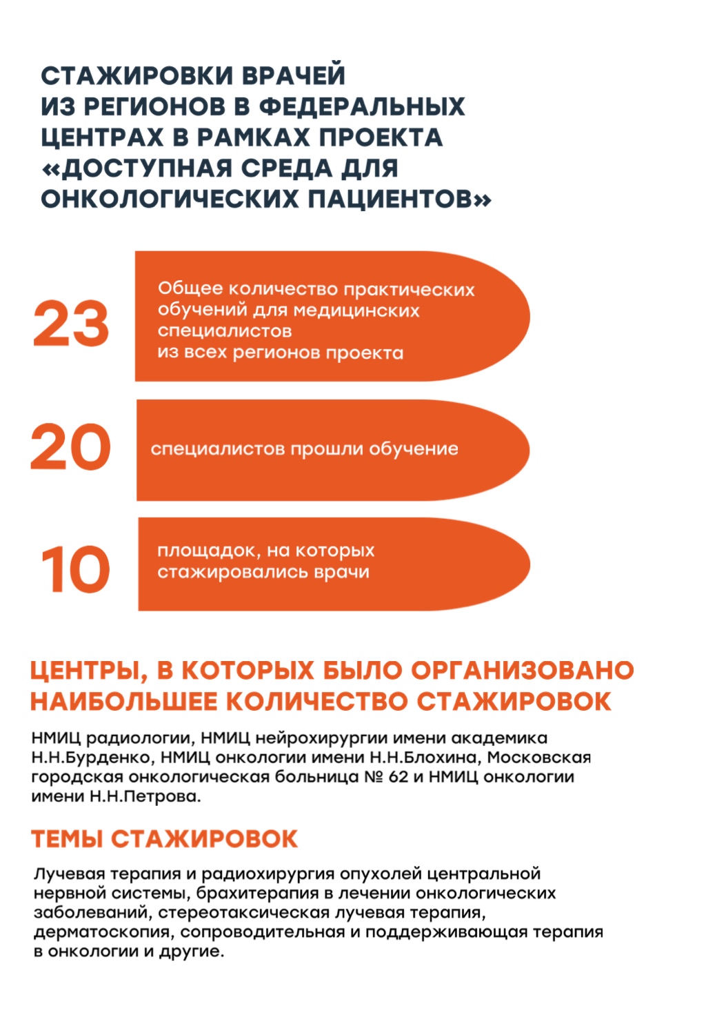 Увидеть ту онкологию, о которой раньше только читала». Итоги стажировок  врачей из регионов в федеральных центрах