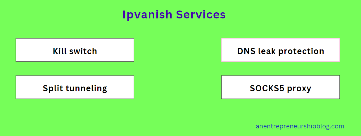 Ipvanish services