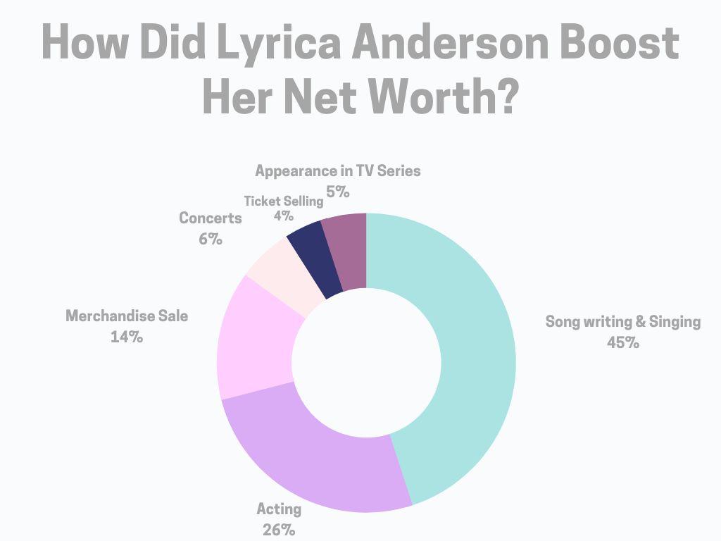 Lyrica Anderson Boost Her Net Worth