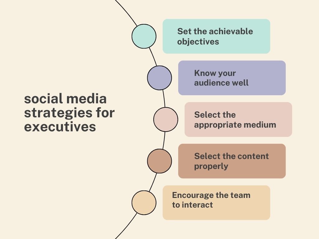How to do social media marketing for executives [Tips+ examples]