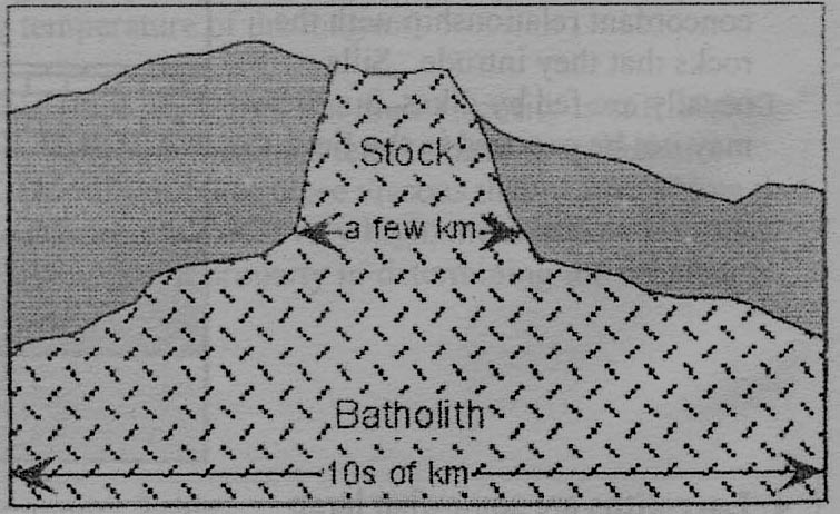 stock dan batholith