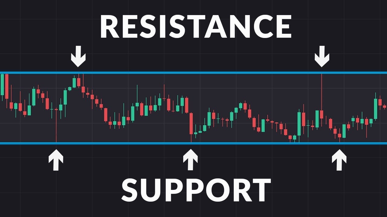 Support and Resistance Levels Market Behavior