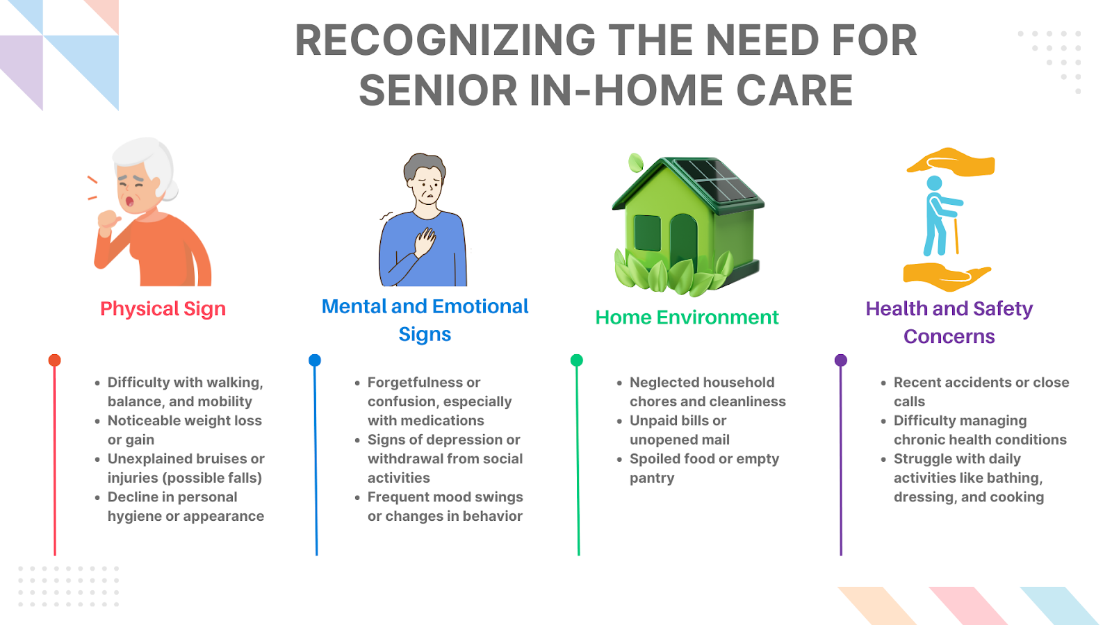 Recognizing When Elderly In-Home Care is Needed