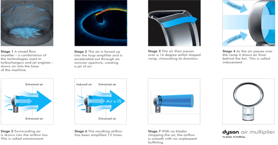 Dyson Cooling Fan,
Dyson Cooling,
Cooling Fan,
Fan,
Dyson Cooling Fan: How To Beat The Heat In The Latest Style?,
How Does a Dyson Cooling Fan Work?