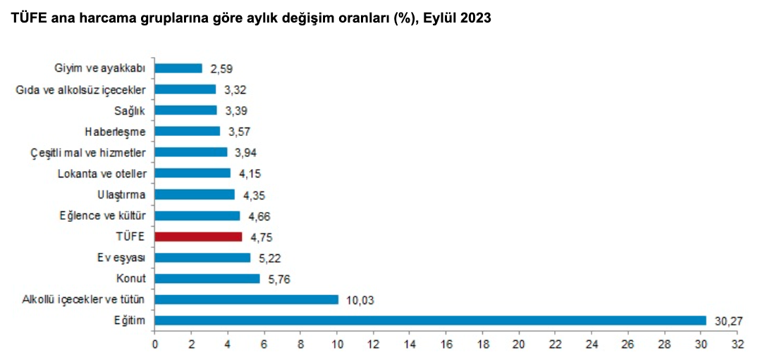 Türkiye Cumhuriyet Merkez Bankası (TCMB) Kritik Faiz Kararını Açıkladı!