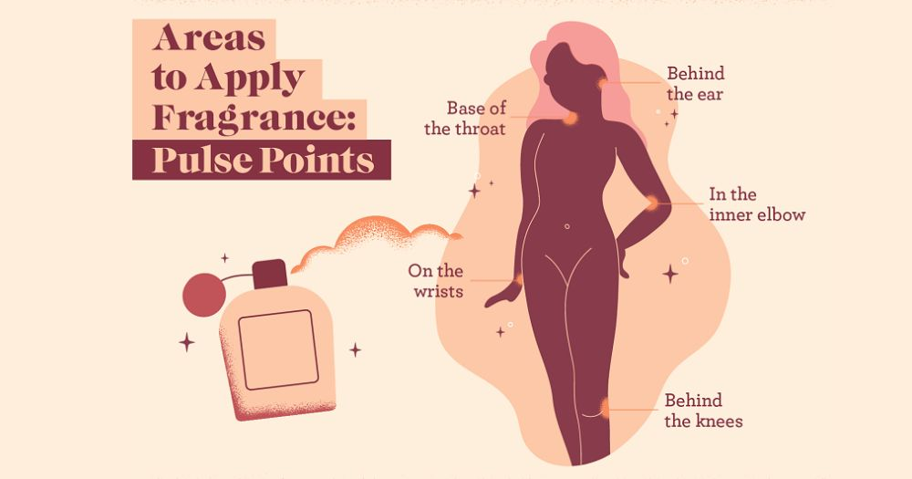 best time to apply perfume