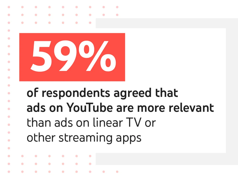 youtube advertising relevance statistics