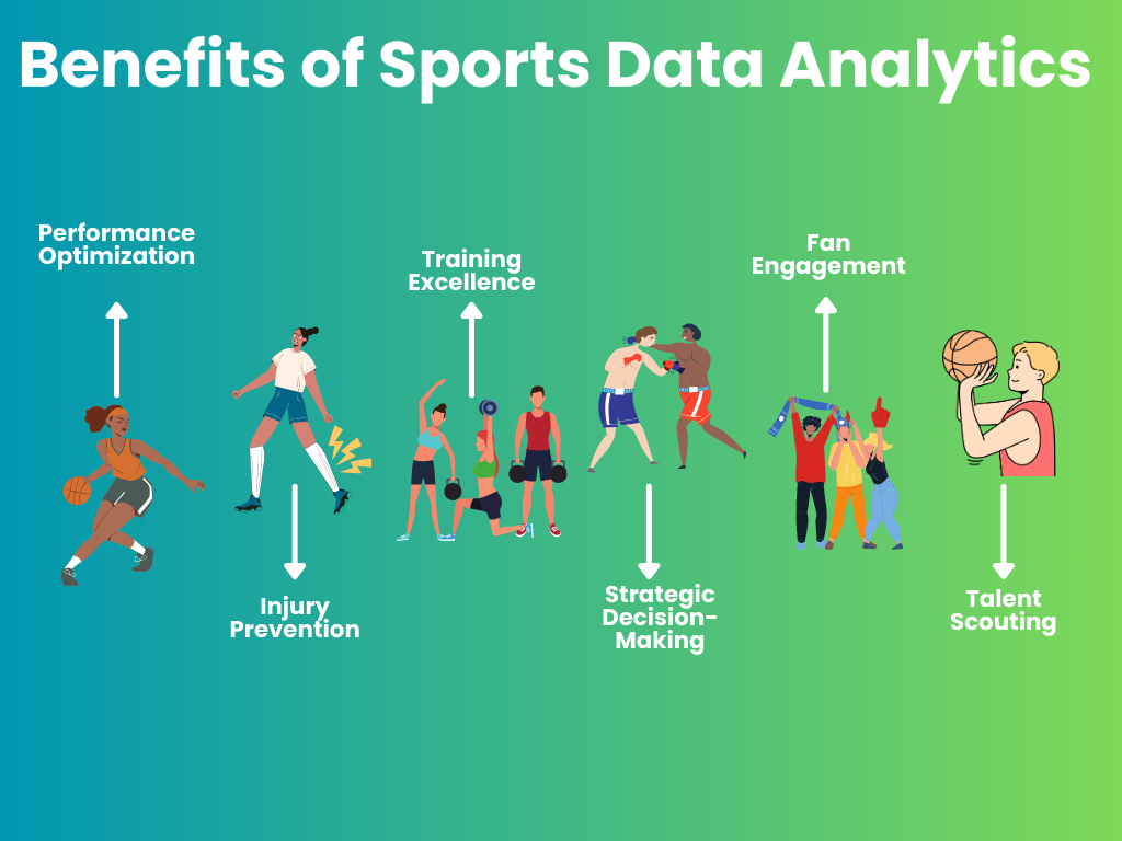 Benefits of Sports Analytics 