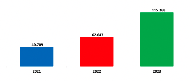 A red square with numbers and a white background

Description automatically generated