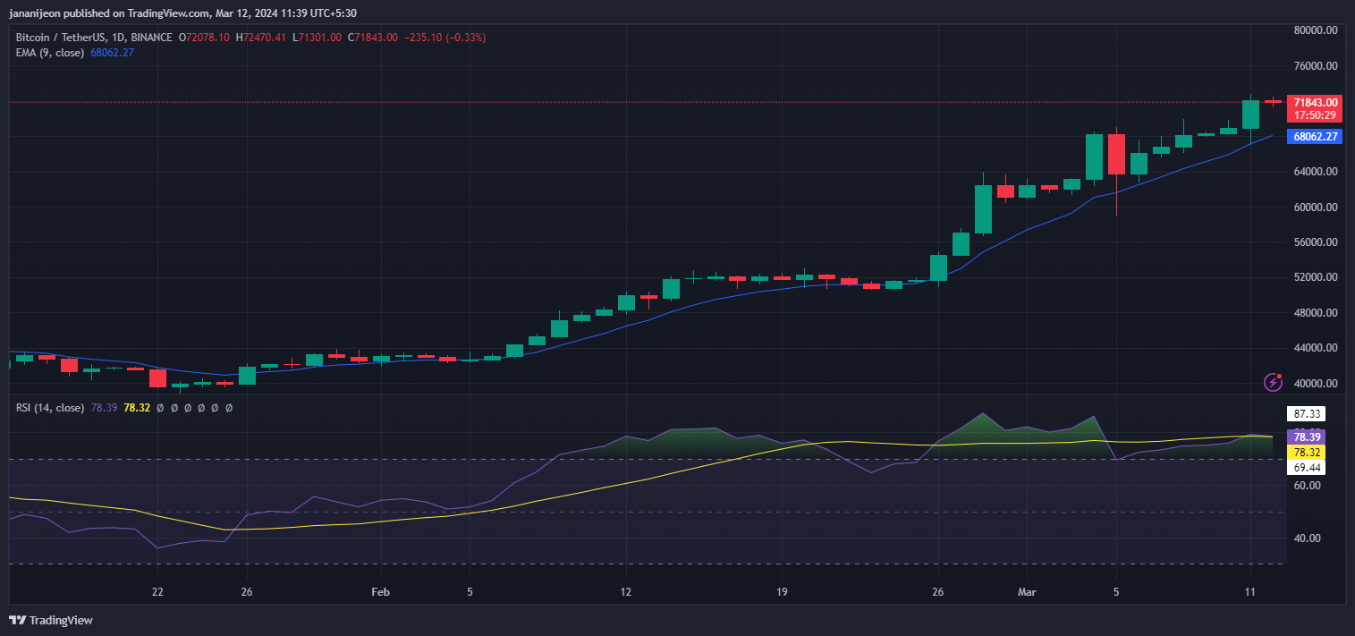 What Can Investors Expect From Bitcoin Bulls?