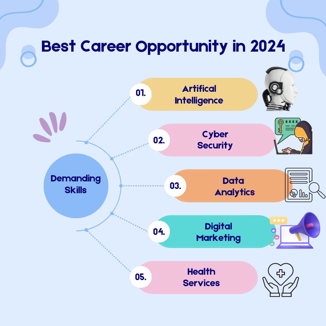 Best Career Opportunity in 2024 – Best Career Opportunity in 2024