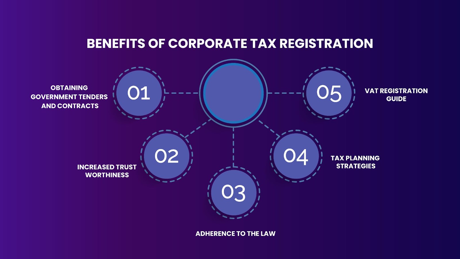 Benefits of Corporate Tax Registration
