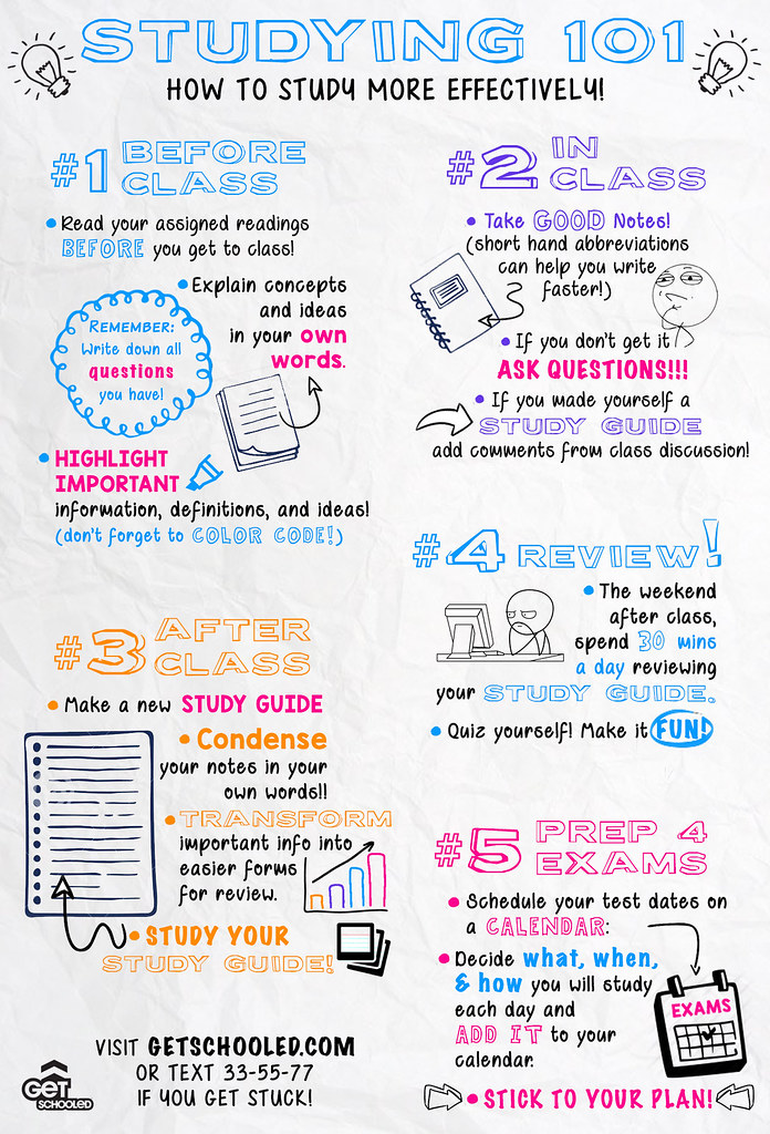 Infographic of study tips | how to study effectively